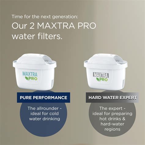 Introducing Brita Maxtra Pro The Next Generation Of Brita Water