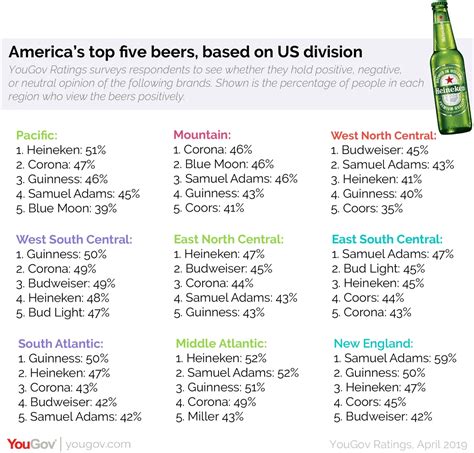 american beers list