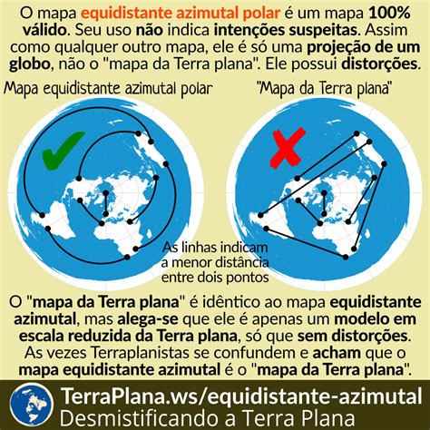 O Que E Equidistante - equidistante-azimutal – TerraPlana.ws