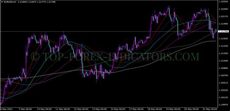 Fx Gaugemas Lite Indicator Mt Mq Ex T L Chargement Gratuit