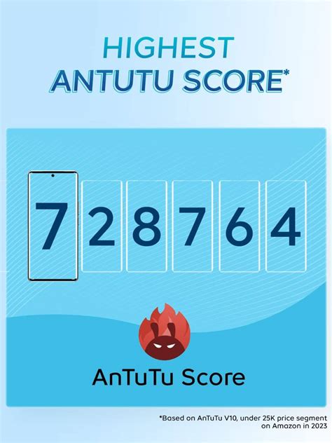 Iqoo Z Pro G Antutu Benchmark Score Revealed Officially Same Score