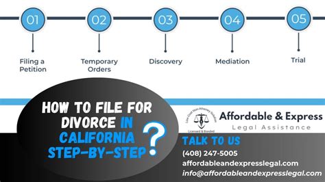 How To File For Divorce In California Step By Step