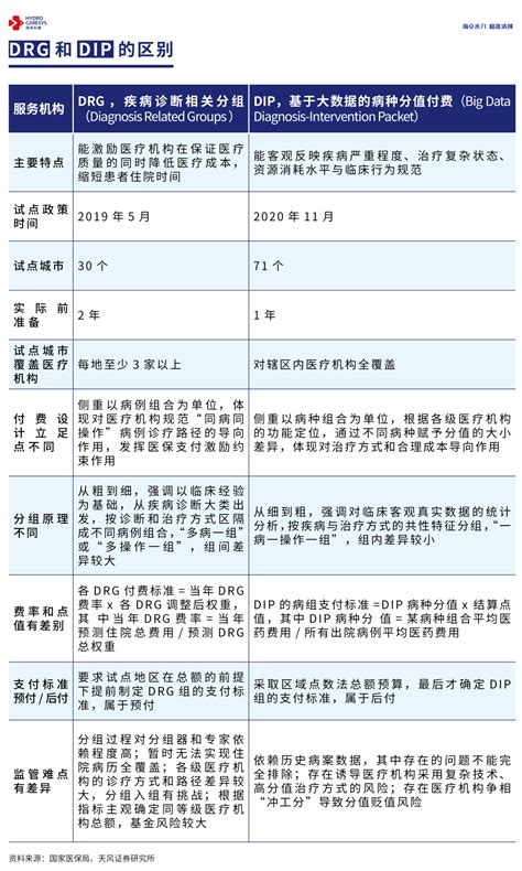 Drg专题解读① 一文讲透什么是drgdip 知乎