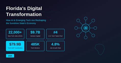Myaccessflorida The Digital Keystream Revolutionizing Floridas Legal And Financial Ecosystems