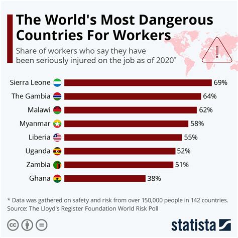 Most Dangerous Countries In The World 2024 Loree Ranique