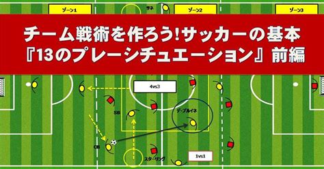 チーム戦術を作ろう！サッカーの基本『13のプレーシチュエーション』前編 Súper Crack 【スーペル・クラック】