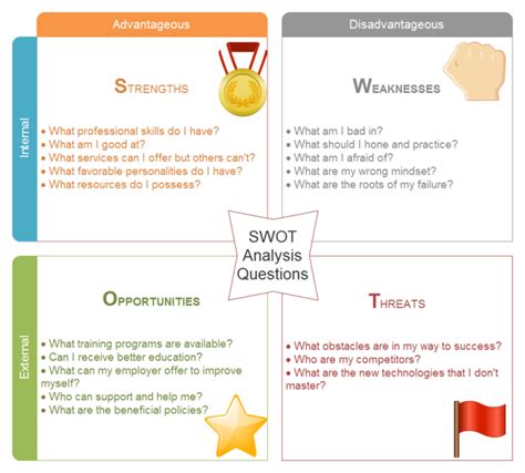 Personal Swot Analysis Complete Guide And Examples