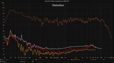 Dr. Bose Model of the "Discipline of Acoustics" | Audio Science Review ...