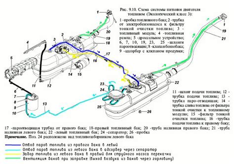 Схема топливной системы уаз патриот евро 3