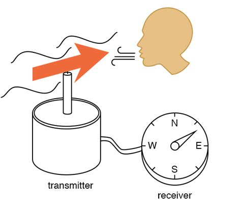 Selsyn (Synchro) Motors | AC Motors | Electronics Textbook