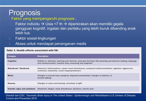 Trauma Kapitis Cedera Kepala Berat Ppt