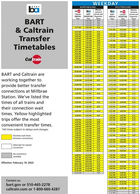 Caltrain To And From The San Francisco International Airport Sfo