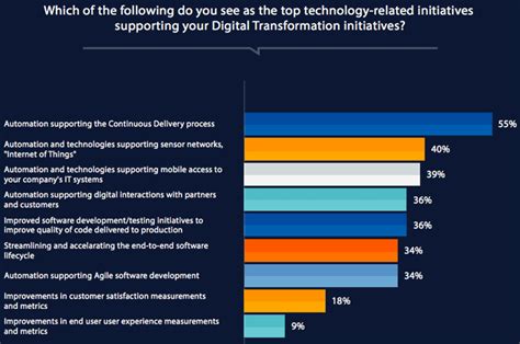 top   automation software reviews