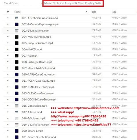 Master Technical Analysis And Chart Reading Skills Total Size 8211 Mb Contains 28 Files