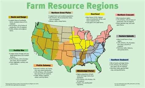 Map Of Us Agricultural Production Map