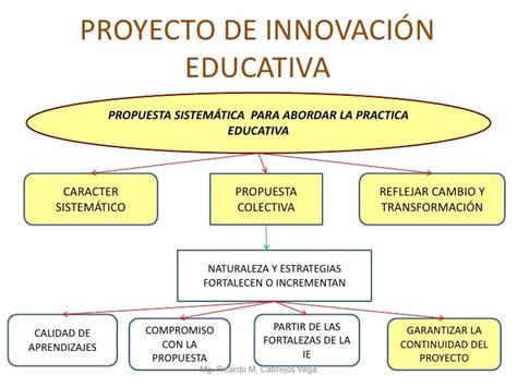 Proyectos De Innovación