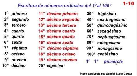 N Meros Ordinales Del Al En Espa Ol Aprende A Contar En Orden