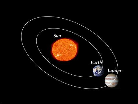 Look Up People In Qatar Will Get To See Jupiter With Naked Eyes On Tuesday Read Qatar Tribune