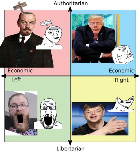 Wojak Compass But Something Has Gone Horribly Wrong I M Sorry About