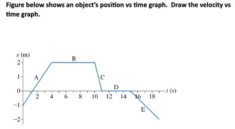 Solved Figure Below Shows An Objects Position Vs Time