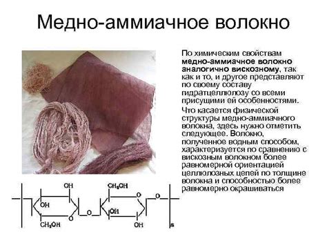 Волокна Классификация волокон Волокна Натуральные Химические