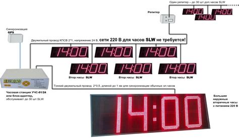 Система единого точного времени ИНФОЛАЙТ - часофикация | ЮНИТРЕКС