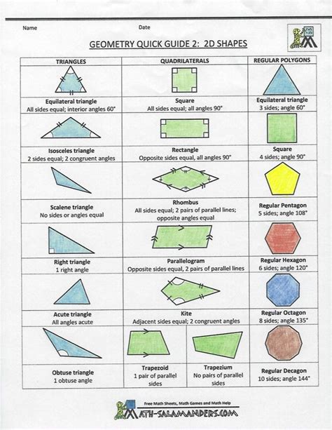 Geometry Part 1: The Basics | OK Math and Reading Lady