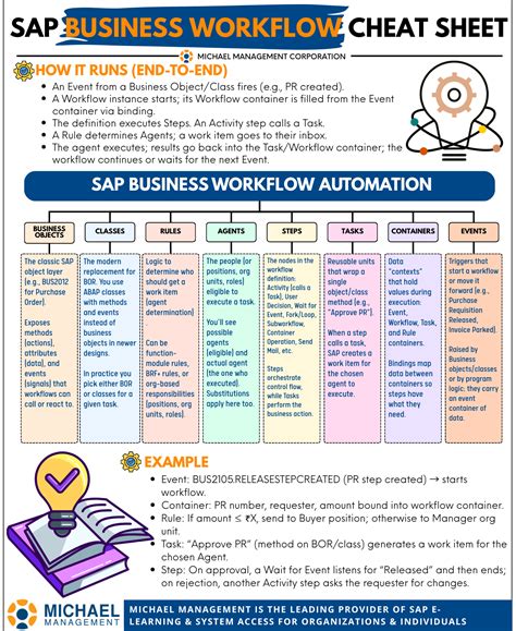 SAP Business Workflow Cheat Sheet: Master the Building Blocks of Automation