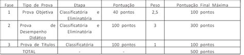 Concurso Ifsuldeminas Provas Em Agosto Para Professor