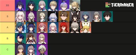 Hero Tier List Honkai Star Rail IMAGESEE