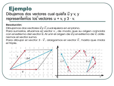 Escalares Y Vectores Operaciones Con Vectores Prof Juan Carlos