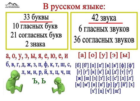 Русский язык: Фонетика | Уроки письма, Правила правописания, Школьные уроки