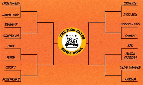 America’s Best Bowl Food: The Bracket - Eater