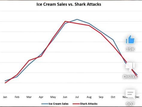 50 Shocking Statistics on Shark Attacks You Must Know - 2023