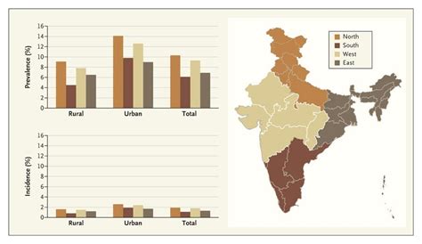 Worlds Apart — Tuberculosis In India And The United States Nejm