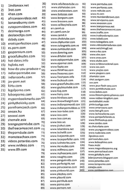 Porn Websites Banned In India Internet Outraged