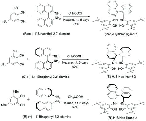 Scheme S1 Synthesis Of Ligand 2 Related To Figure 2 A 100 Ml Round