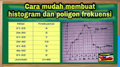 Cara Mudah Membuat Histogram Dan Poligon Frekuensi YouTube