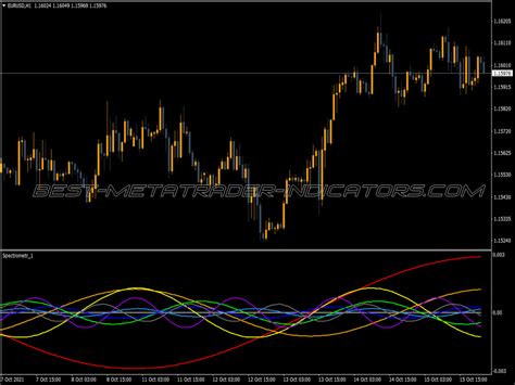 Forex Profit Supreme Meter System ⋆ Great Mt4 Indicators Mq4 Or Ex4 ⋆ Best Metatrader