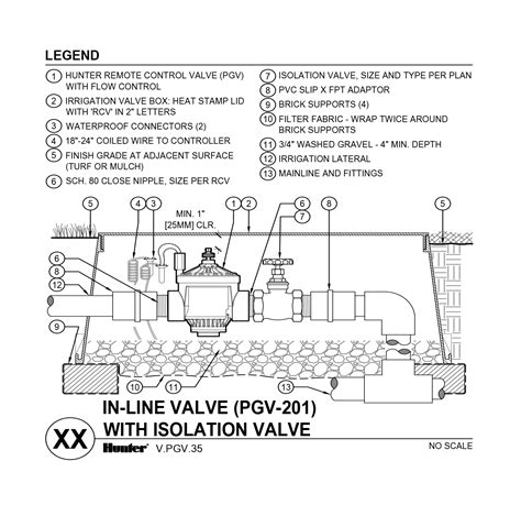 Hunter Sprinkler Valve Operation