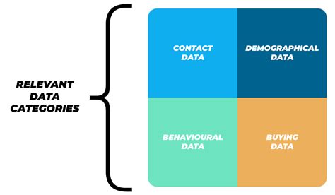 steps  started utilising  data brp systems