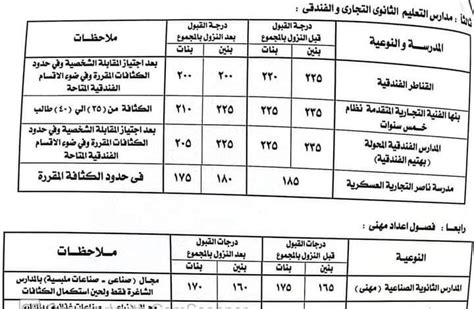 خفض تنسيق القبول بمدارس الدبلومات الفنية بالقليوبية ٢٠٢١ ٢٠٢٢