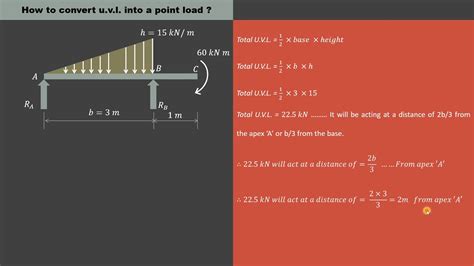 Lecture 24 How To Find Beam Reaction Simply Supported Beam Carrying U V L And End Moment