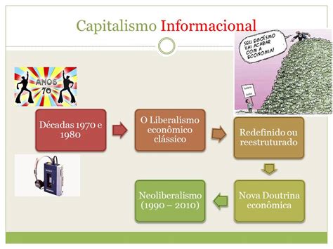 Capitalismo Informacional - Caracterize O Capitalismo Informacional - FDPLEARN