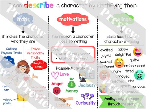 Character Analysis Poster: Traits, Motivations, and Feelings Anchor
