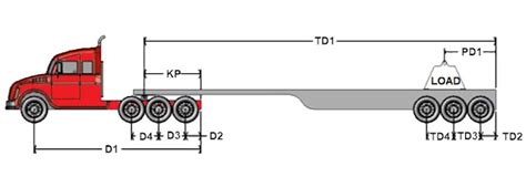 axle load axle weights  trucks truck weight limits