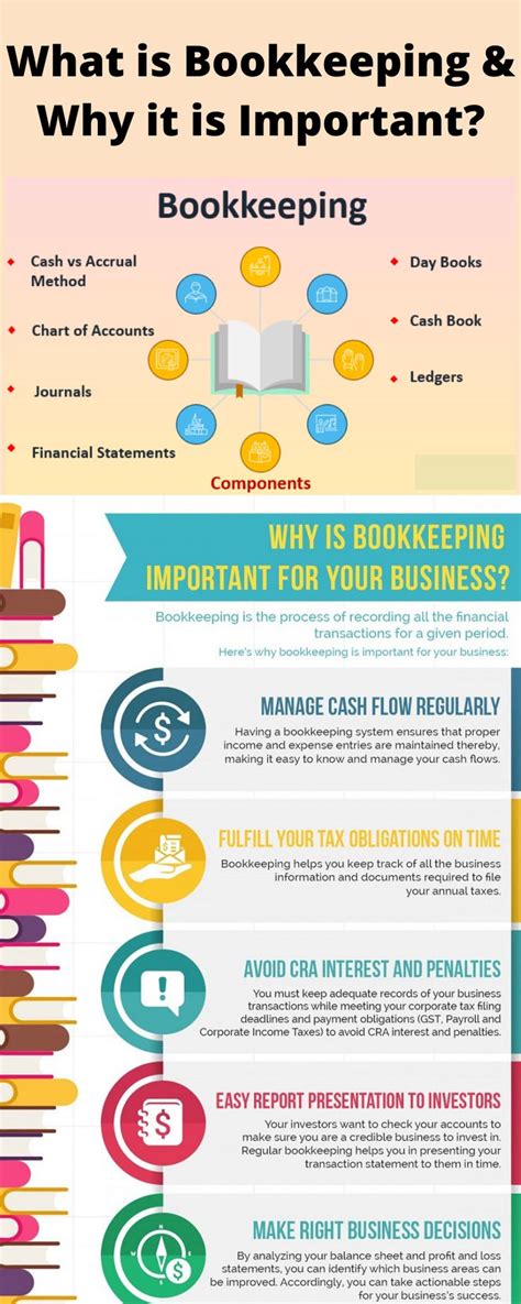 Mastering The Art Of Bookkeeping