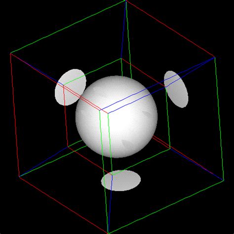 visualizing  hypercube data  mapping    tesseract