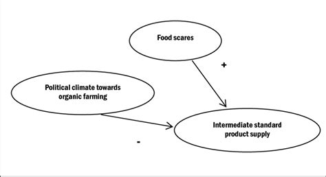 simple model scheme  scientific diagram