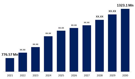 Fungal Keratitis Treatment Market Size, Share | Statistics 2030